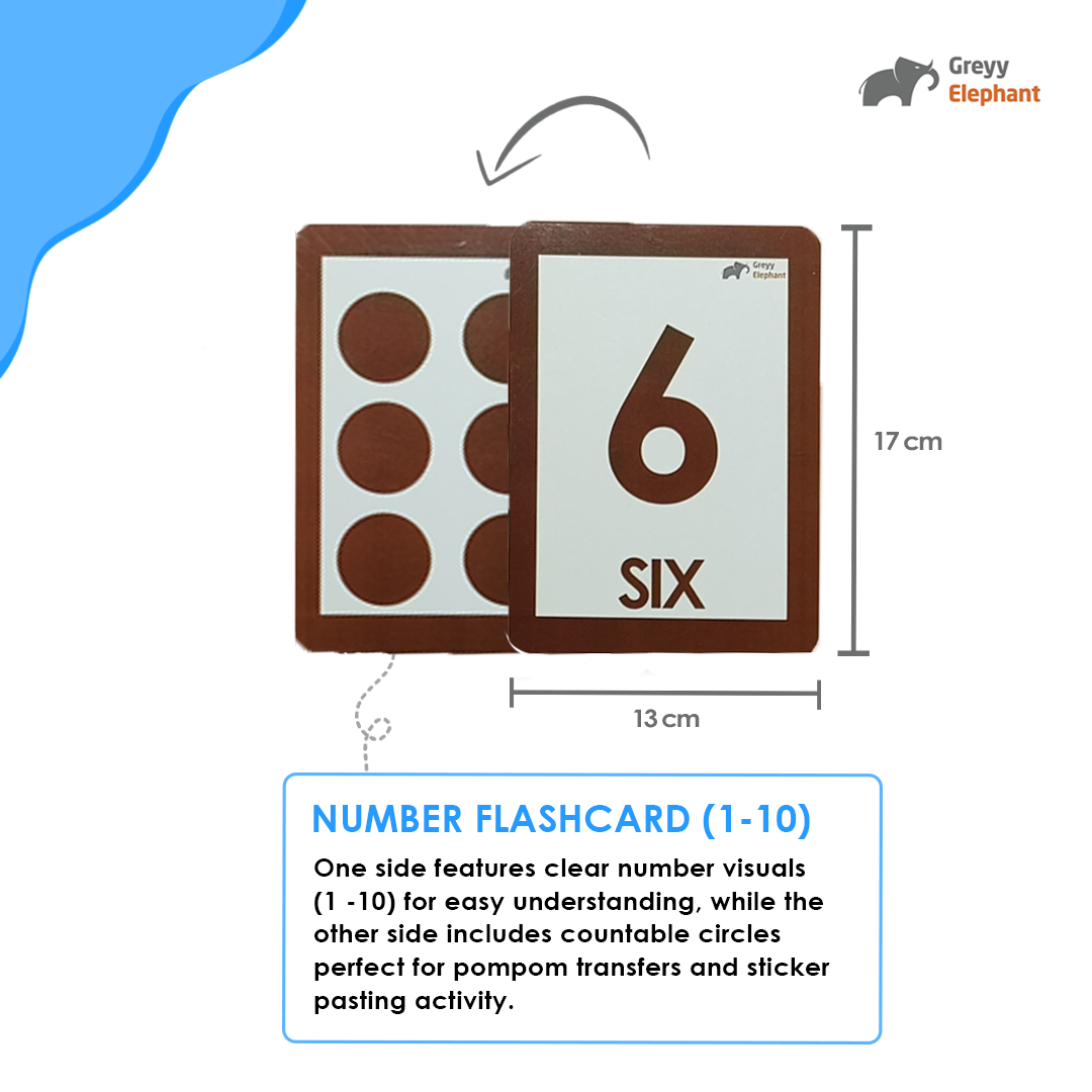 Ganit Rack and Number Flashcards (1-10) Combo